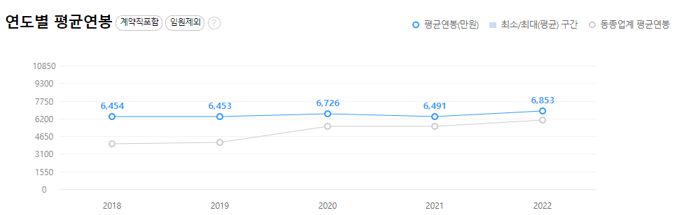 stx 엔진-연봉-합격자 스펙-신입초봉-외국어능력