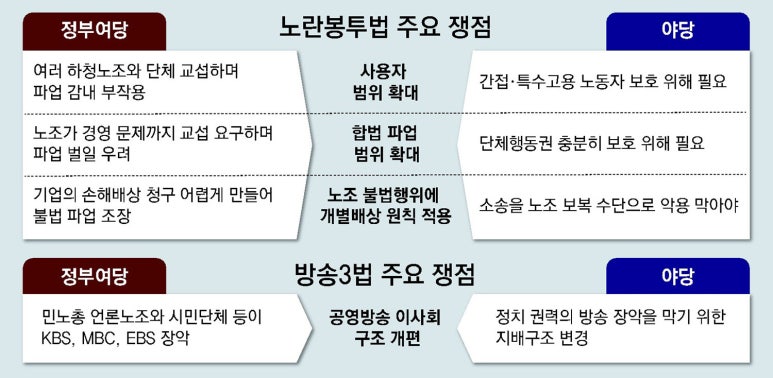 노란봉투법 주요 쟁점 이미지