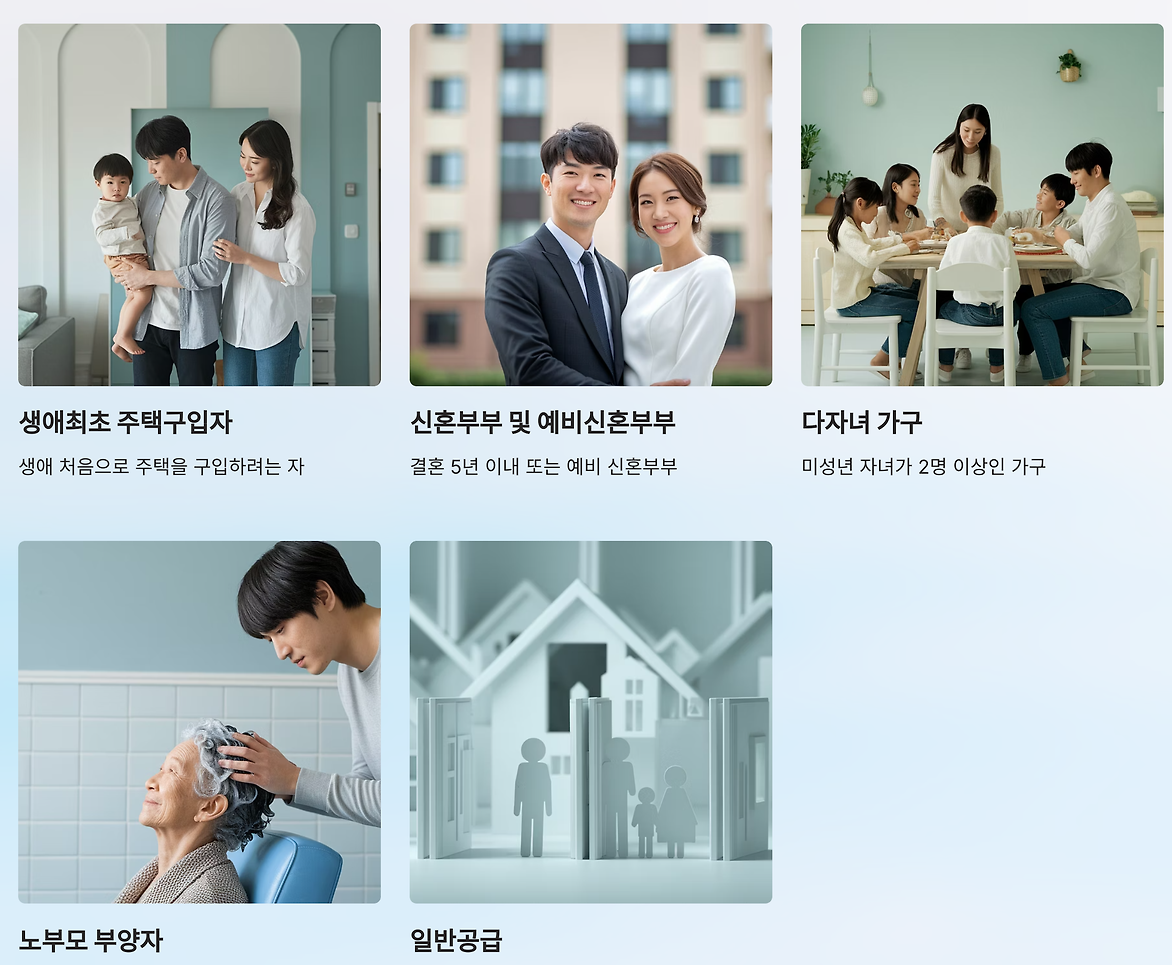 우선순위 선정기준