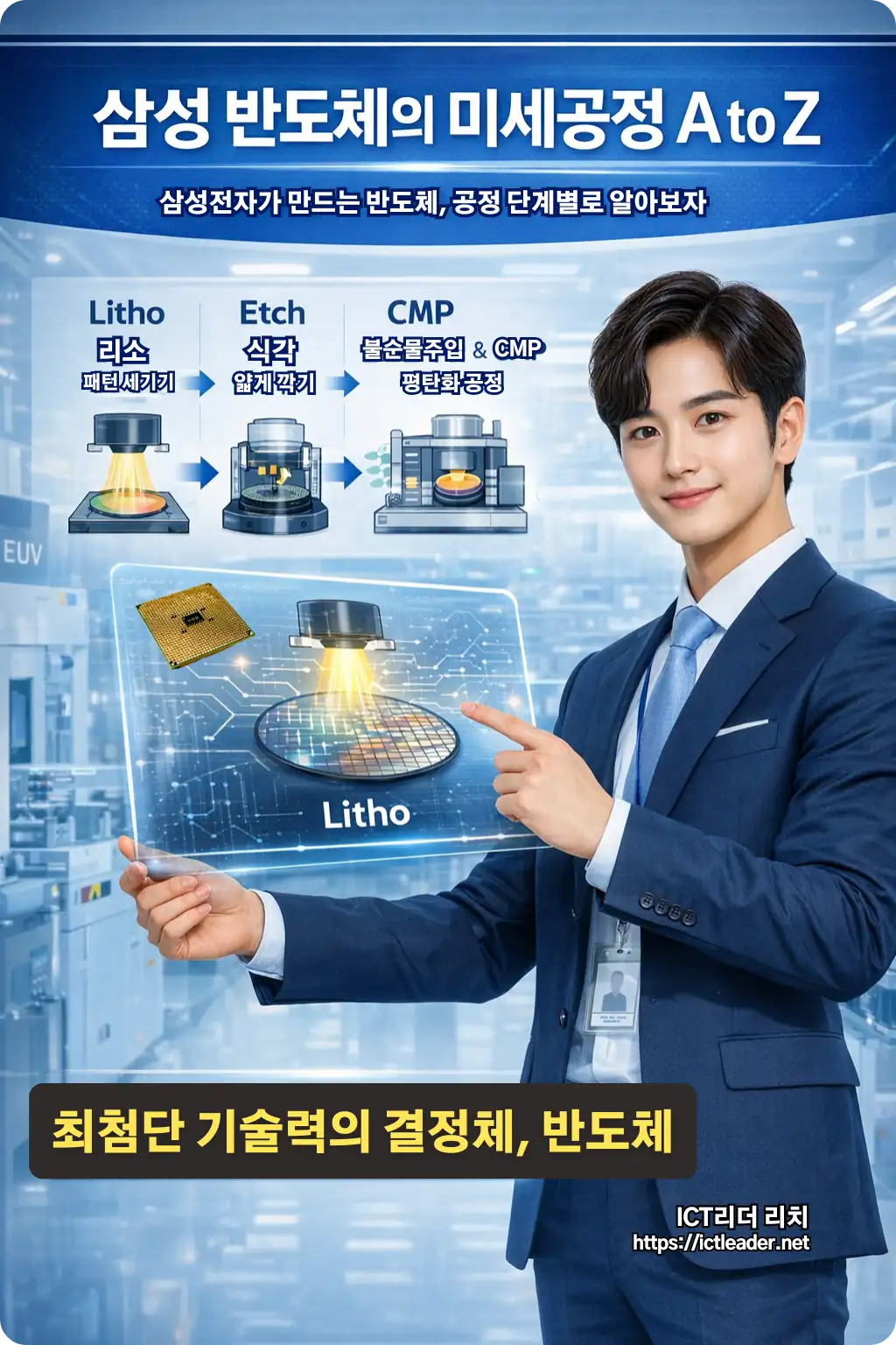 삼성 반도체 미세공정 A to Z 인포그래픽, Litho Etch CMP 공정을 설명하는 남성 반도체 전문가