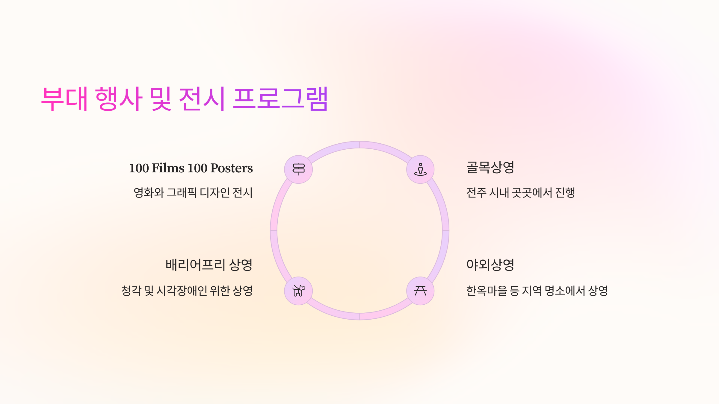 🎈 부대 행사 및 전시 프로그램