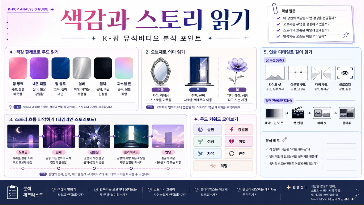 K-팝 뮤직비디오의 색감과 스토리 상징을 분석하는 방법을 설명한 인포그래픽
