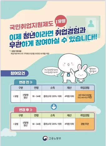 국민취업제도 1유형 2유형 소득신고 수당정리_12