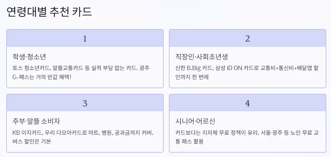 연령대별 추천 카드