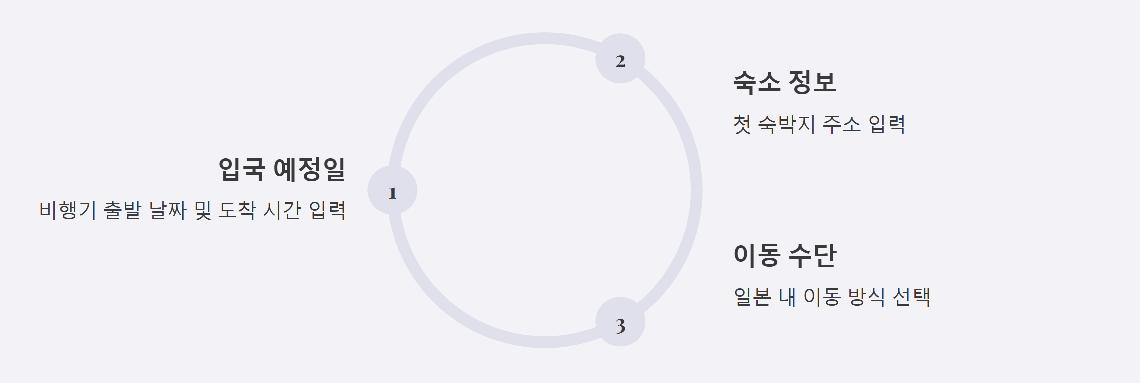 비짓 재팬 웹 여행일정등록