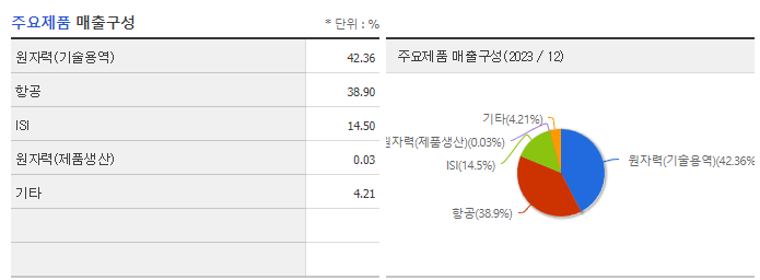 오르비텍_주요제품
