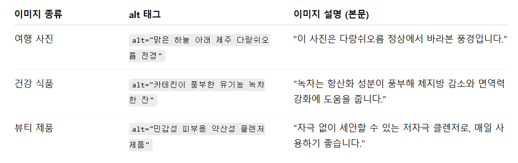 alt 태그와 이미지 셜명의 실전 예시