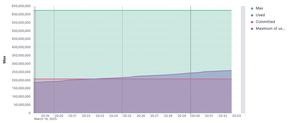 메모리 사용량 시각화