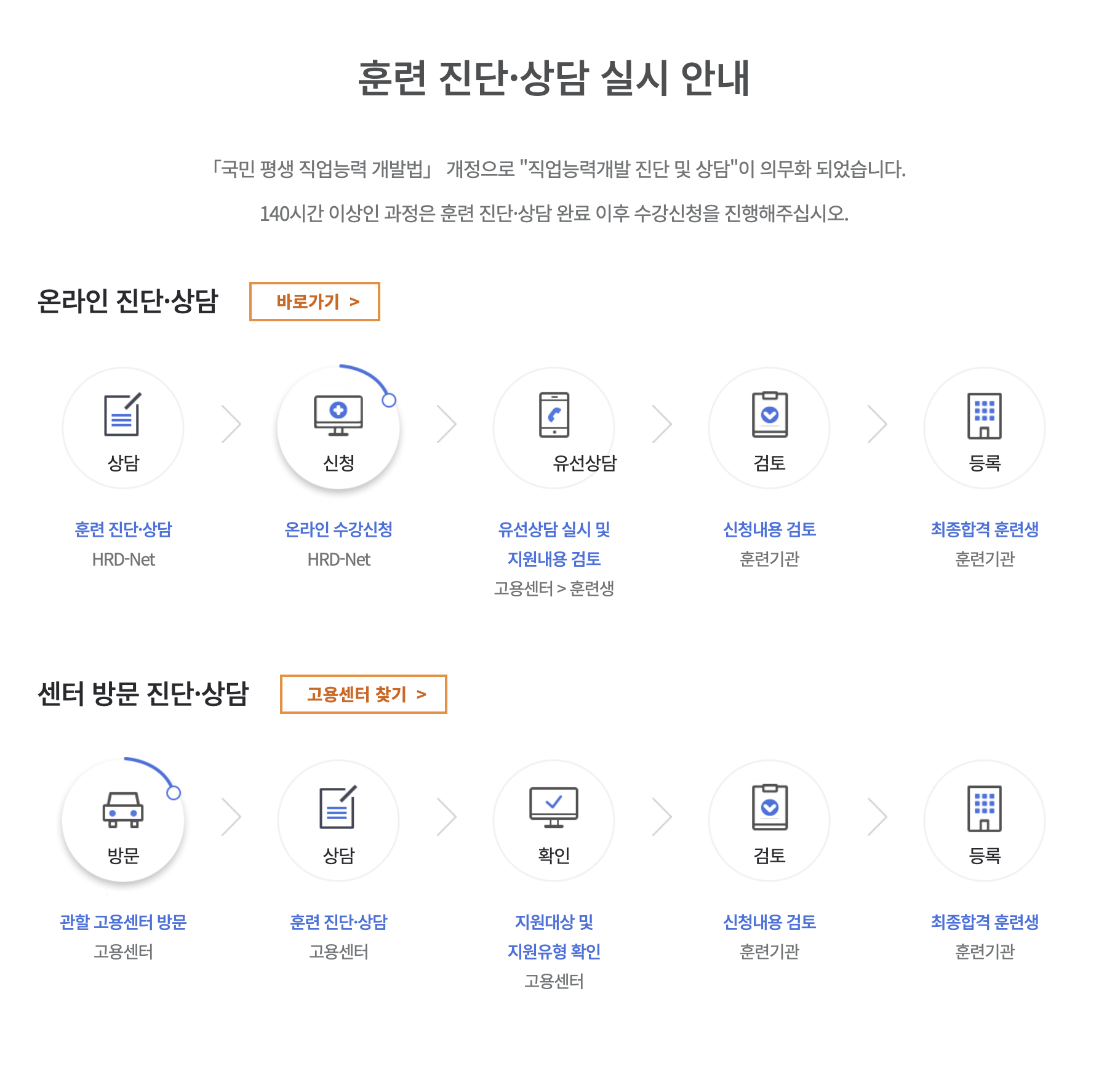 내일배움카드 수강신청