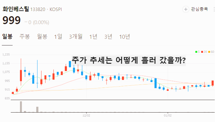 조선 관련주 대장주 테마주 TOP7 : 슈퍼사이클