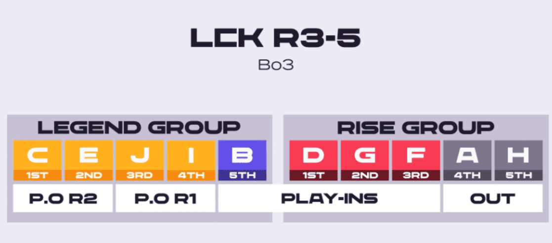 LCK