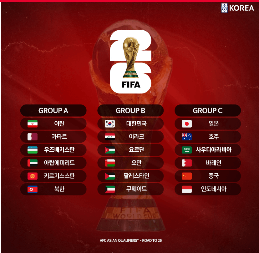 2026 북중미 월드컵 3차예선 조추첨결과