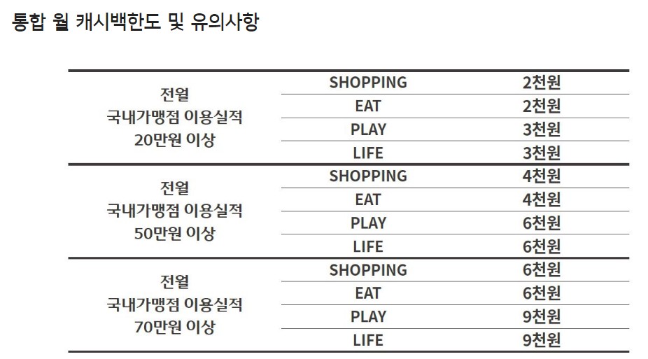 우리 카드 오하 CHECK(오늘하루체크)