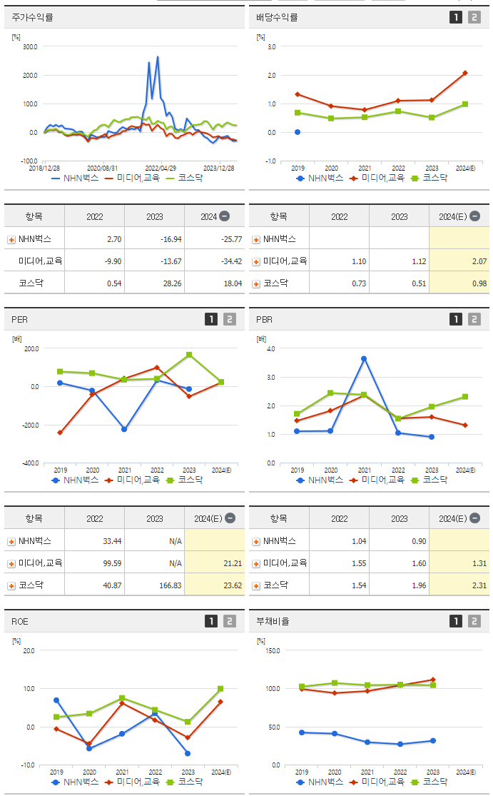 NHN벅스_섹터분석