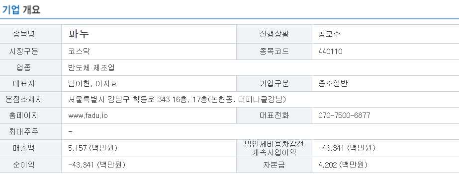 파두 공모주 기업개요