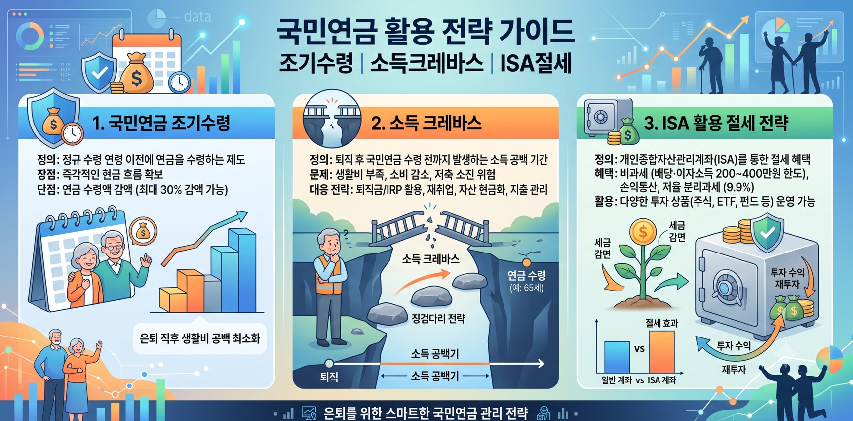 국민연금 활용 전략 가이드