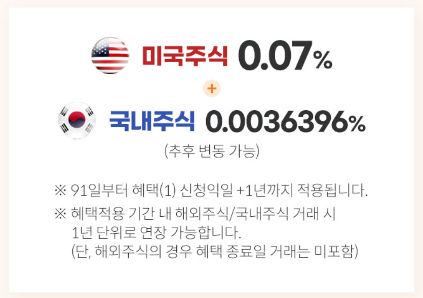 미래에셋증권 비대면 계좌 개설방법