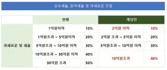 상속세율 계산 방법과 상속세율표로 알아보는 절세 팁_8