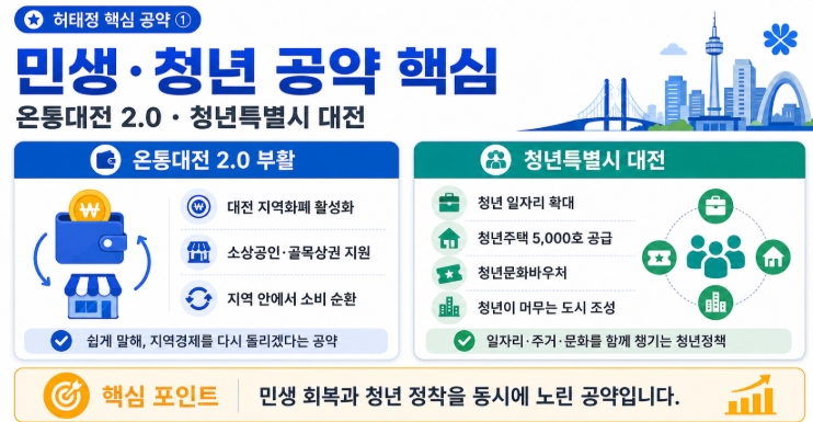 허태정 대전시장 당선자 프로필&middot;공약 쉽게 정리