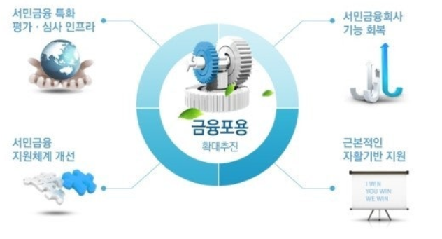 정부의 서민금융지원 정책안내 포스터