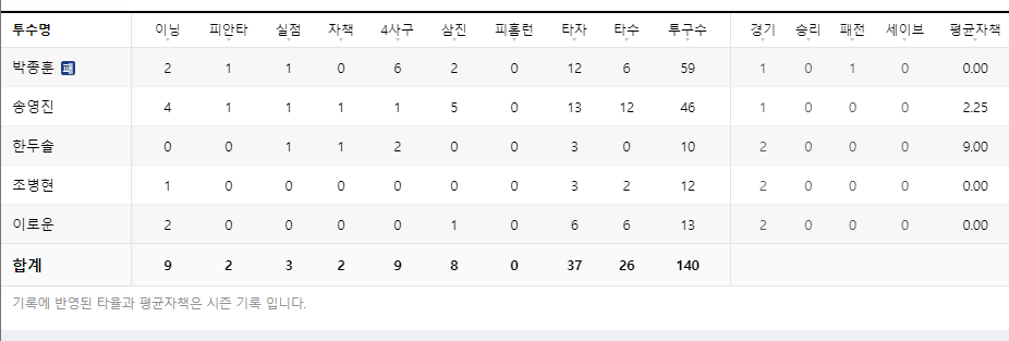 SSG랜더스 박종훈