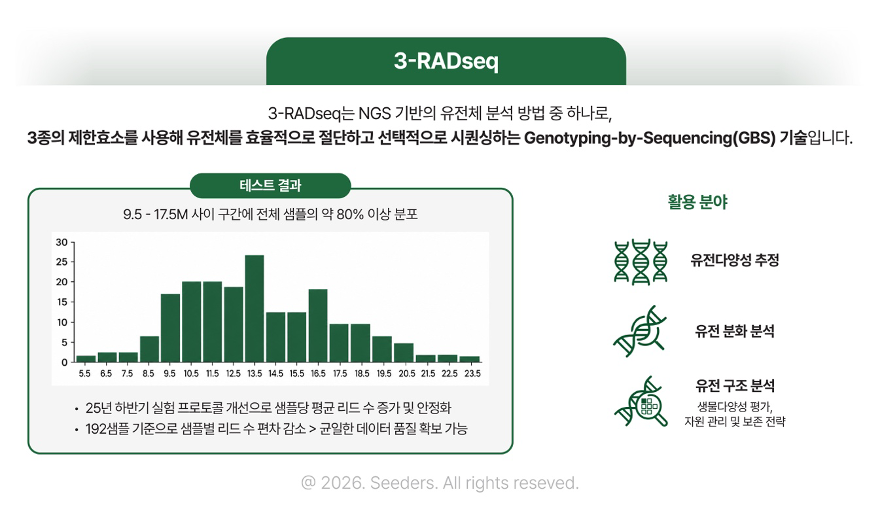 GBS와 RAD-seq 차이점 SNP 분석
