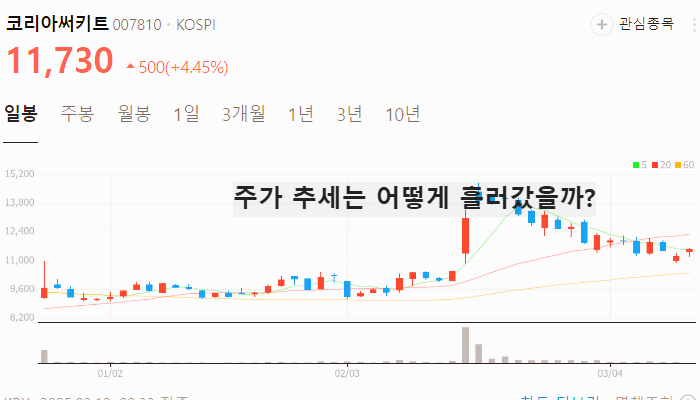 CXL 관련주 대장주 TOP5 : Compute Express Link