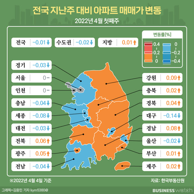 [전문가 분석] 서울 집값 폭락한다고? 정말?