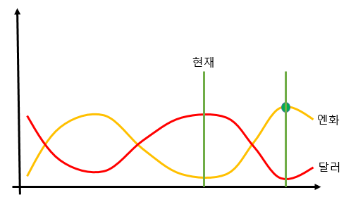 엔환율