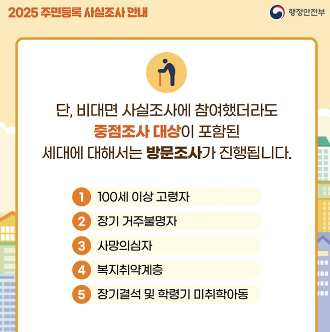 2025 주민등록 사실조사 비대면 방법과 과태료 총정리