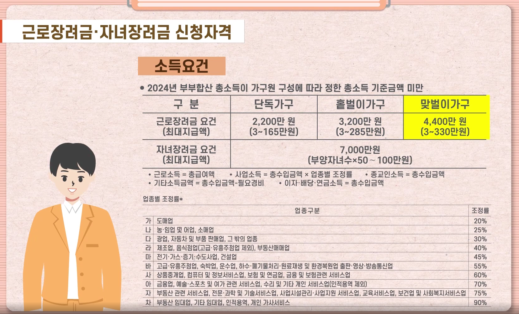 근로장려금 신청