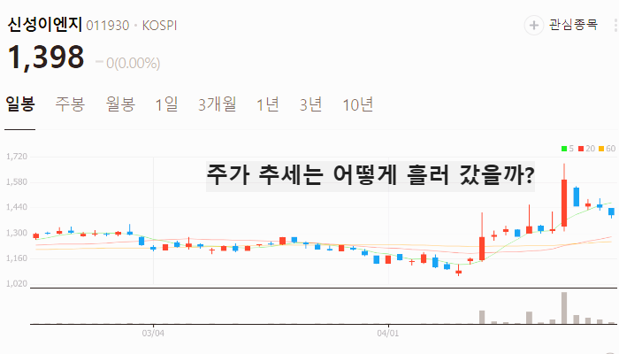 태양광 관련주 대장주 신재생에너지 테마주 TOP5