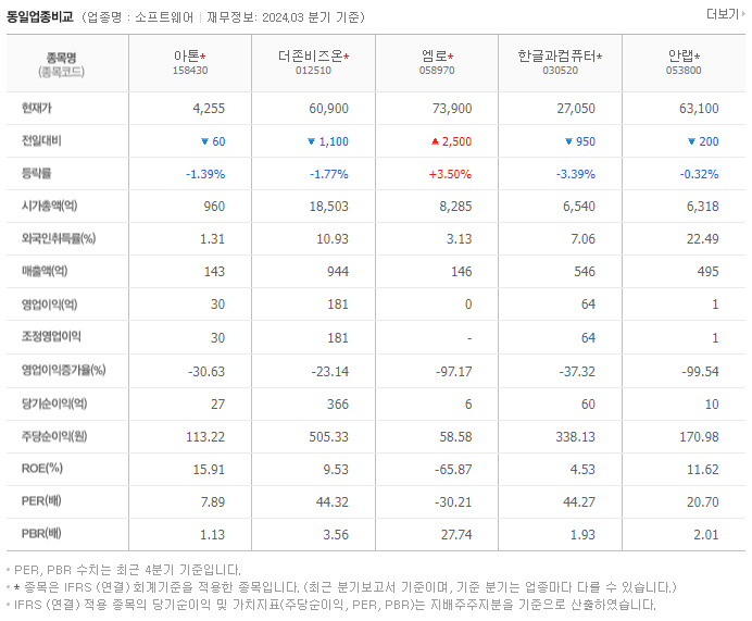 아톤_동종업비교자료