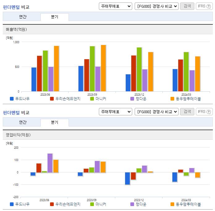 푸드나무_업종분석