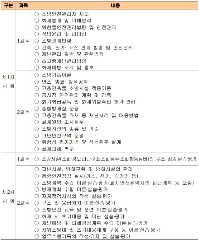 소방안전관리자