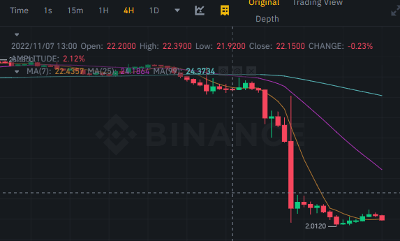 비트겟 FTT코인 차트 썸네일