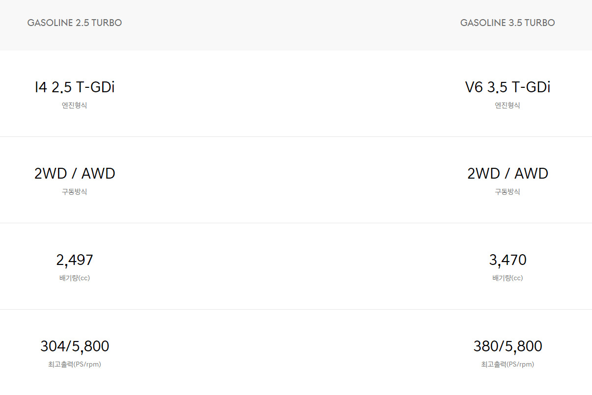 제네시스 GV70 페이스리프트