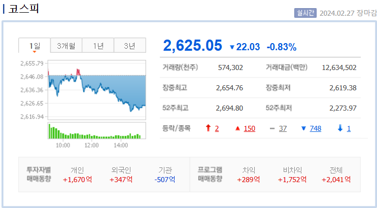 코스피