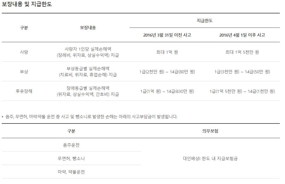 db다이렉트 자동차보험 신청방법과 보장내용 할인특약