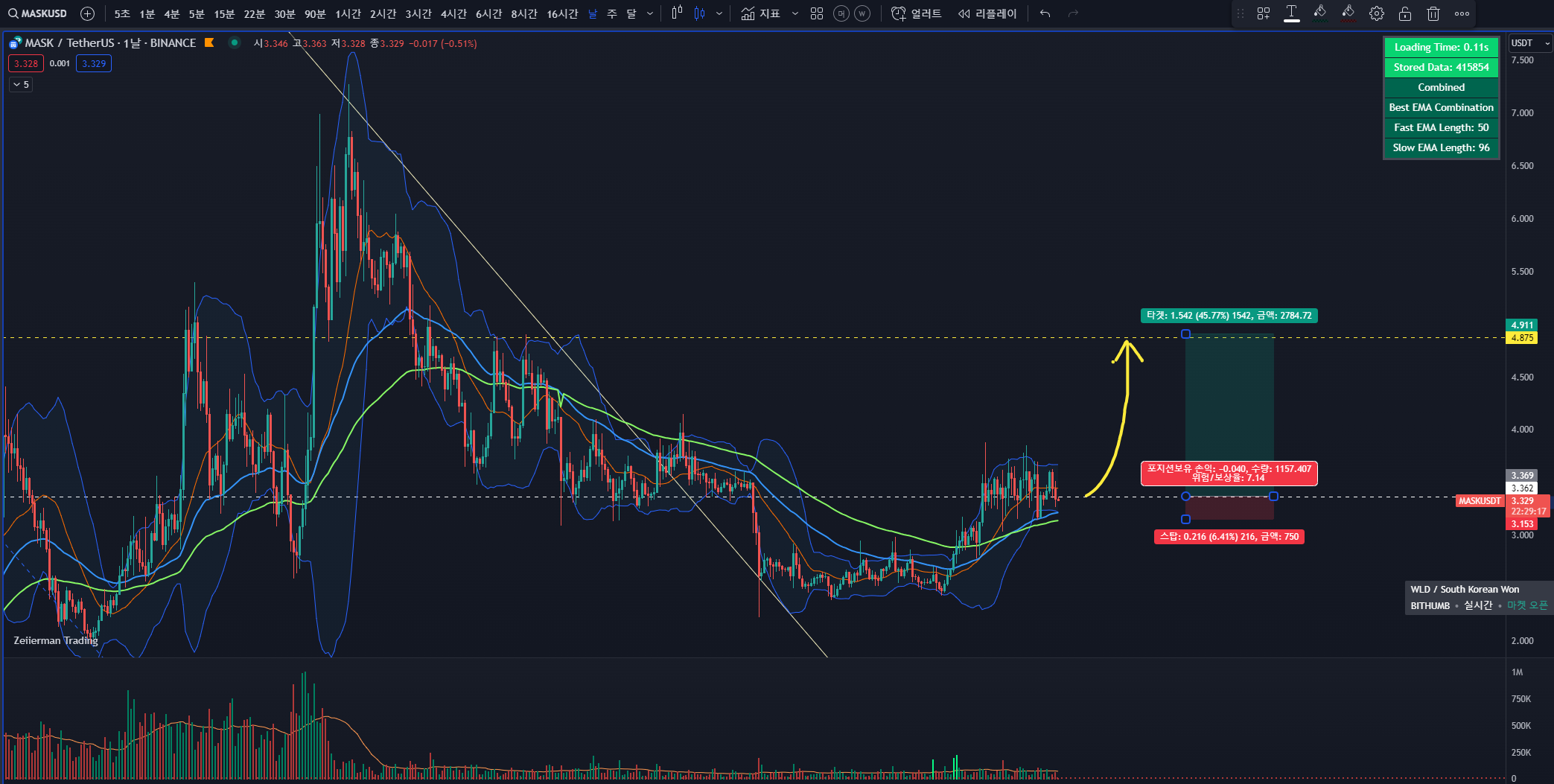 마스크네트워크 시세 분석