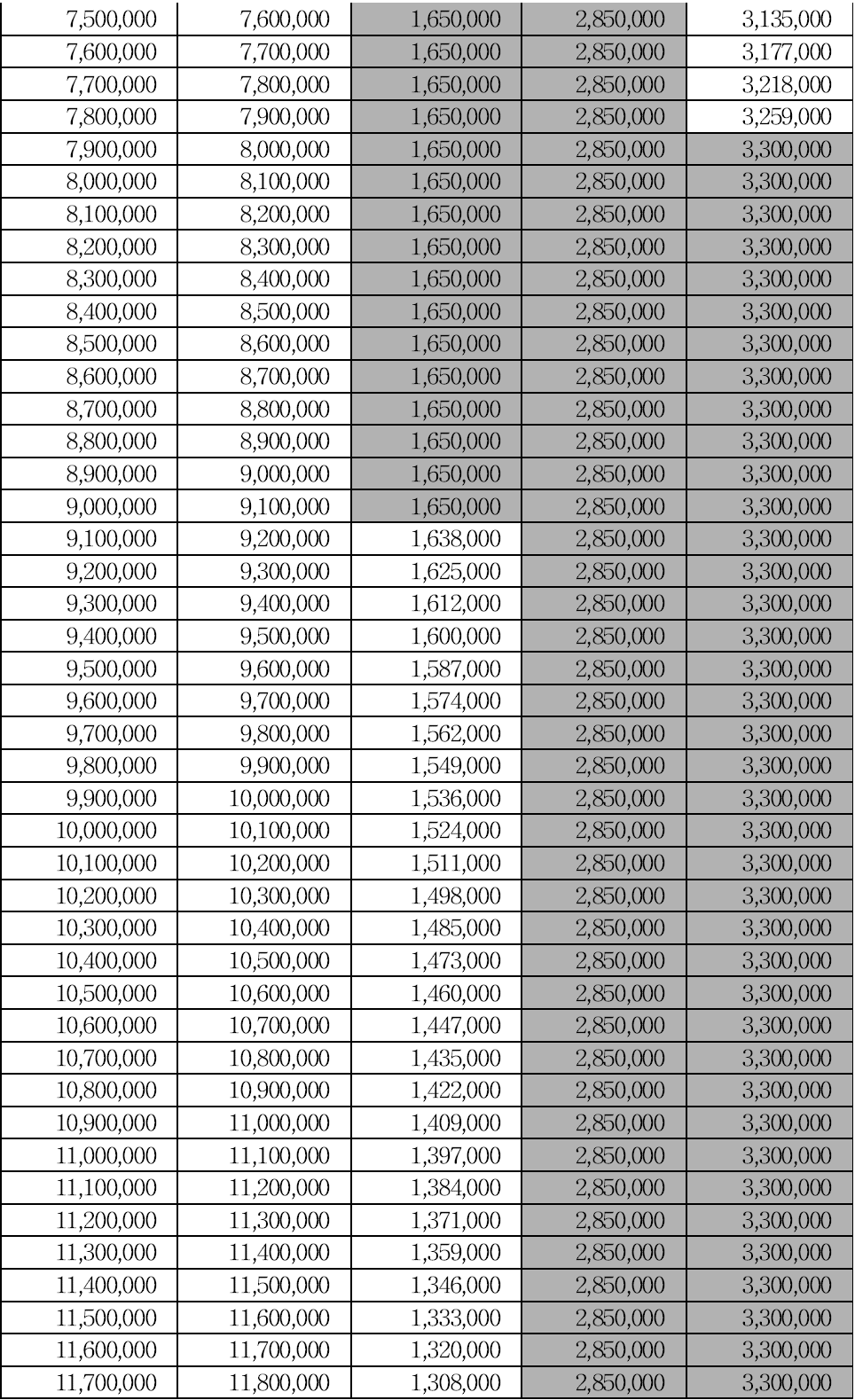 근로장려금 기준표