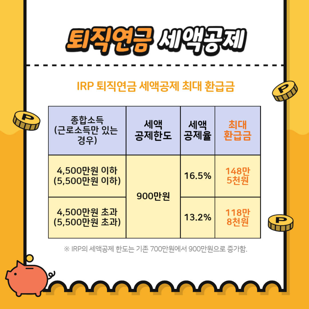 IRP 세액 공제