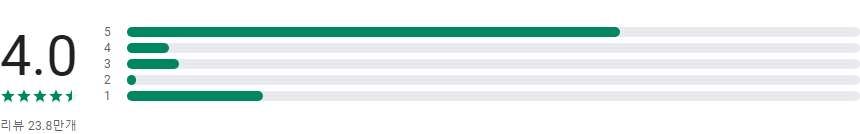 이지 노트, 메모장, 노트북, 무료 노트 필기 앱