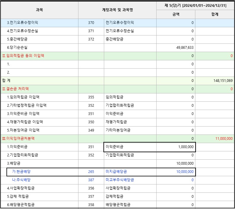 확정배당시 이익잉여금 처분계산서