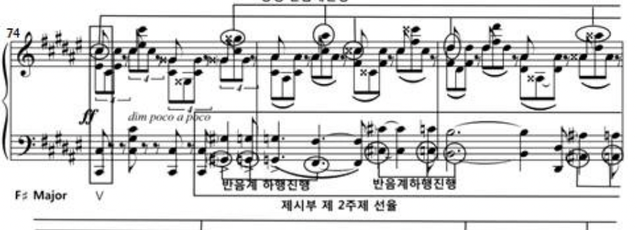 스크리아빈 소나타 폴리리듬 예시