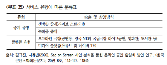 미래직업-온라인공연영상콘텐츠제작-(하는일-국내 해외 현황-전망