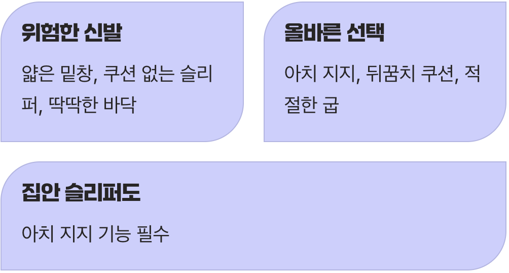 당신의 신발장, 발의 운명을 결정합니다