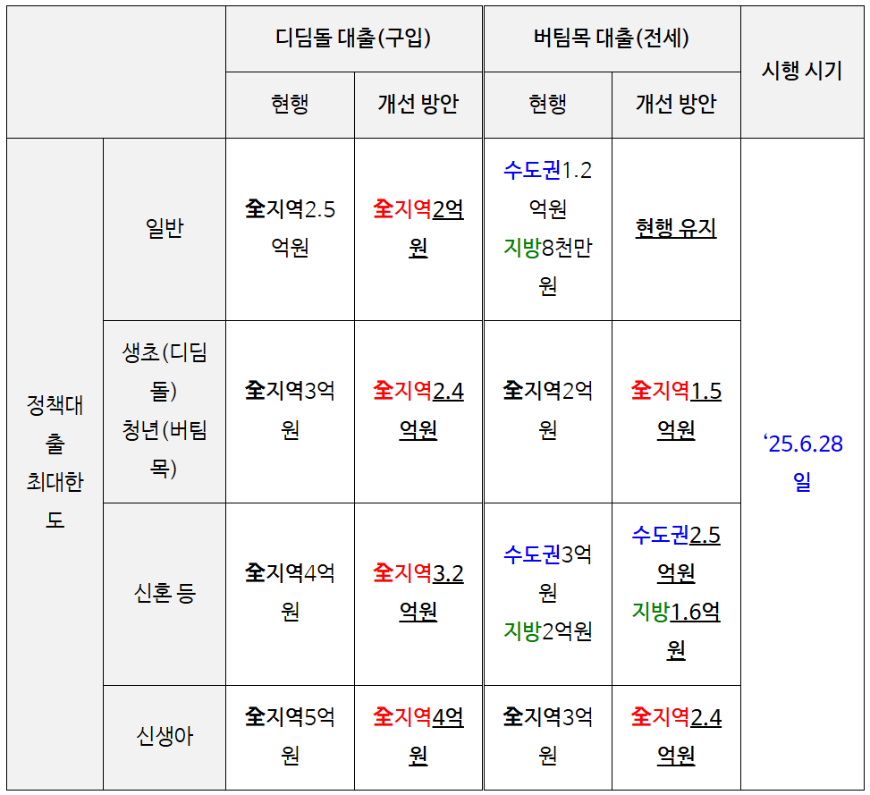 가계부채관리강화방안