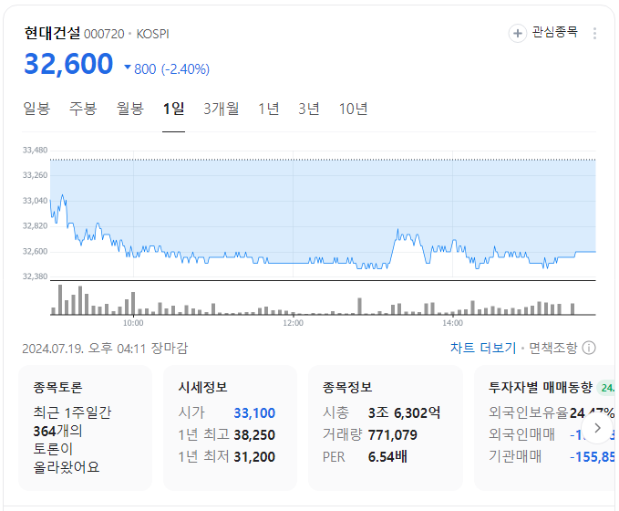 현대건설