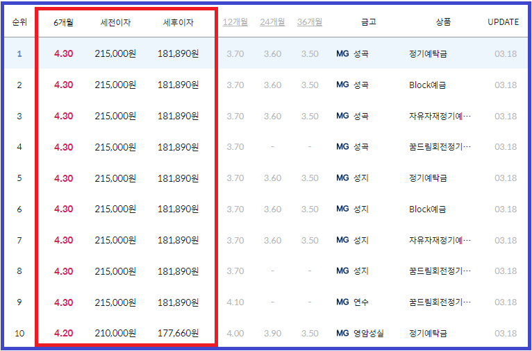 새마을금고 예금금리 6개월